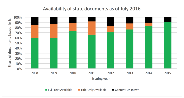 open_government_0